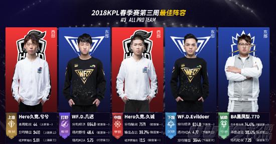 赛中继续书